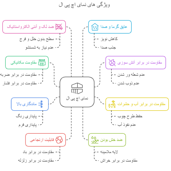 ویژگی های نمای اچ پی ال