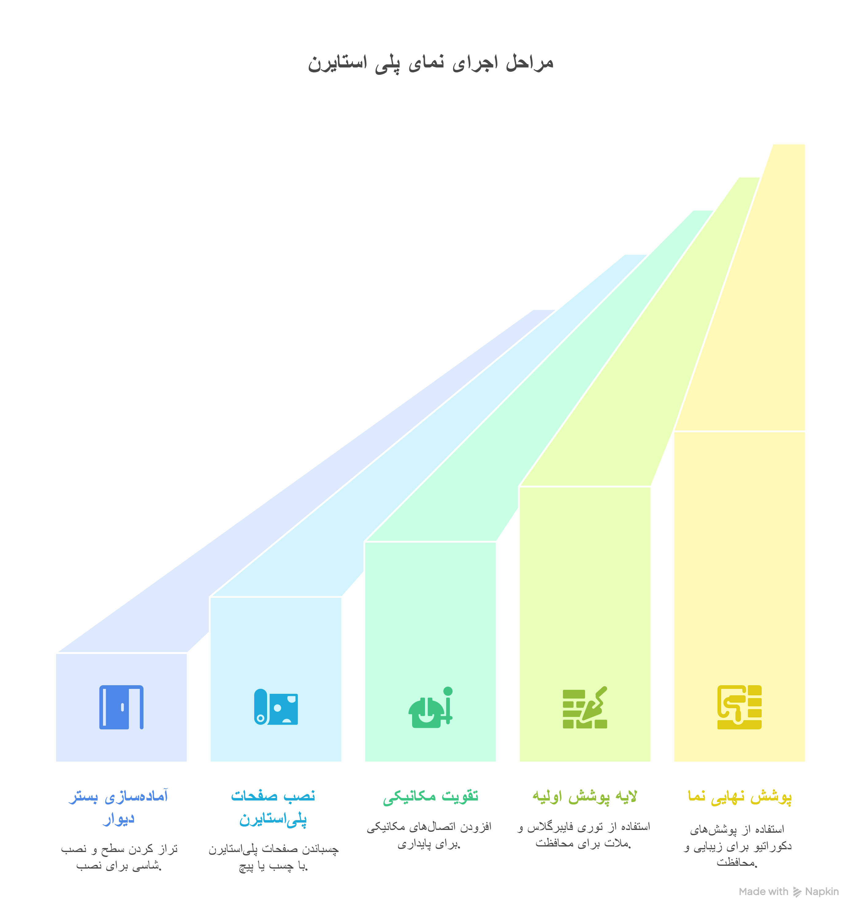 مراحل اجرای نمای پلی استایرن