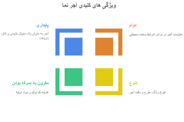 ویژگی های اجرنما