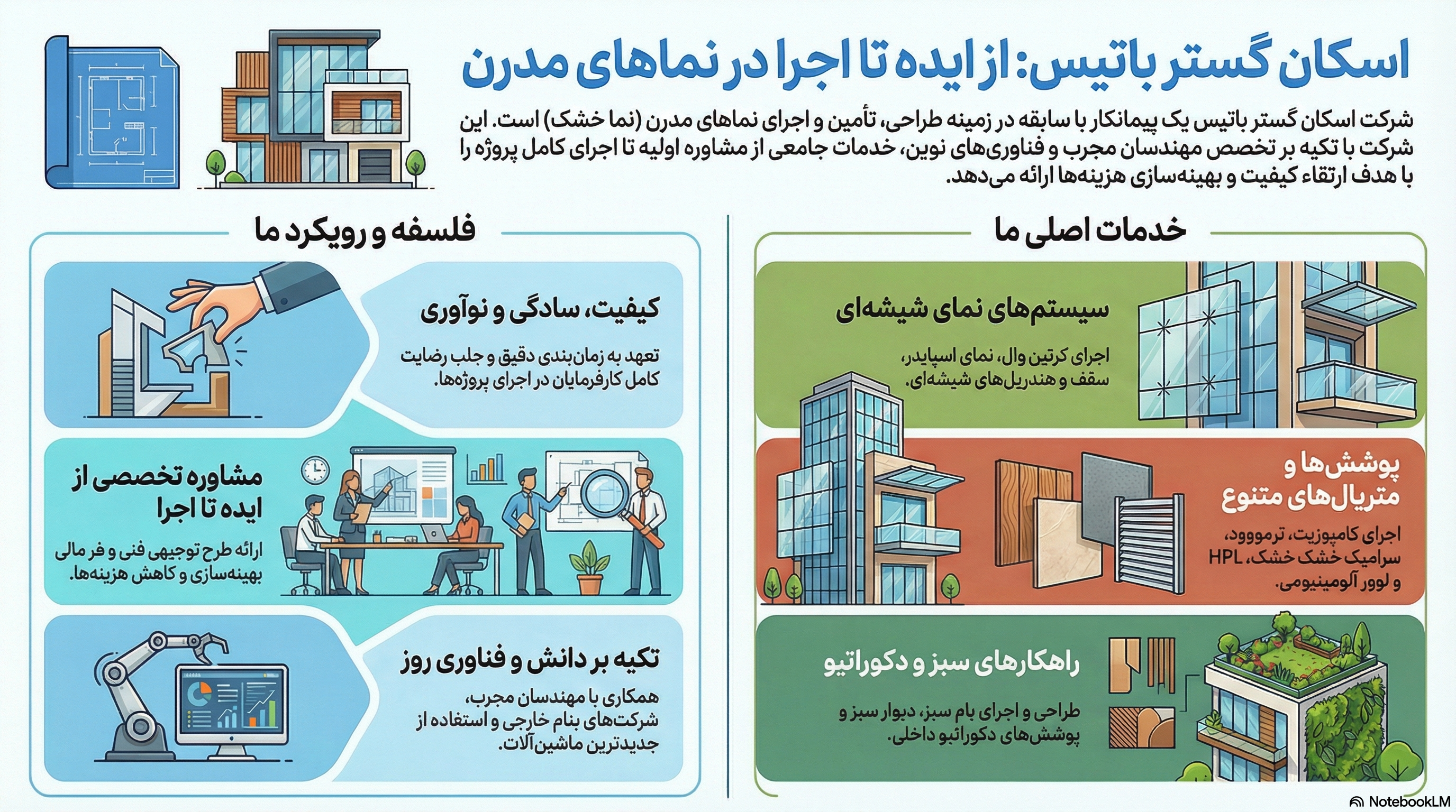 اینفوگرافی سایت