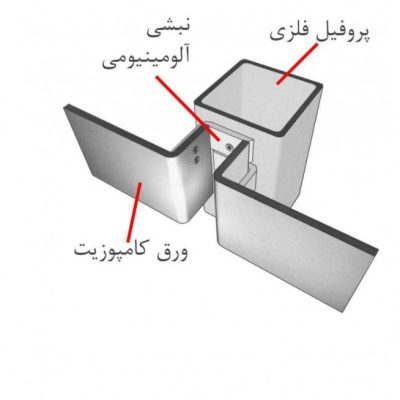 det کامپوزیت det کامپوزیت