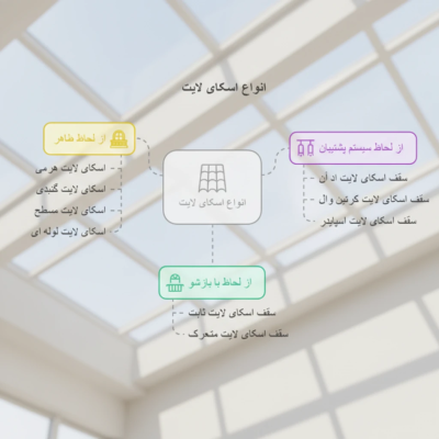 اجرا سقف اسکای لایت
